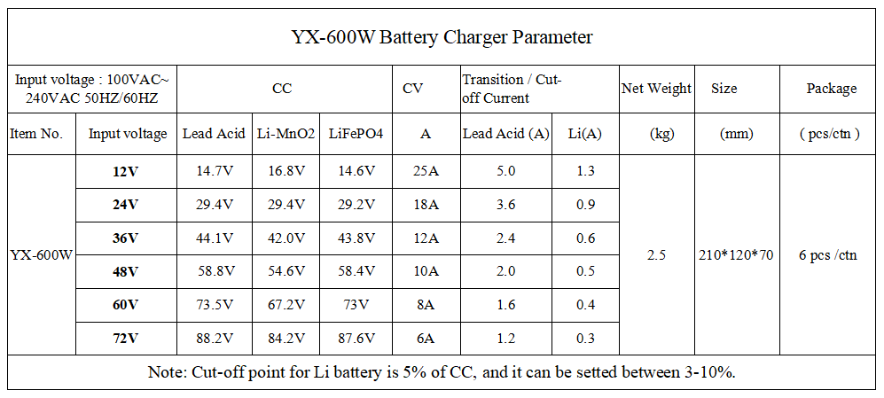 YX600W 参数 YX600W 参数