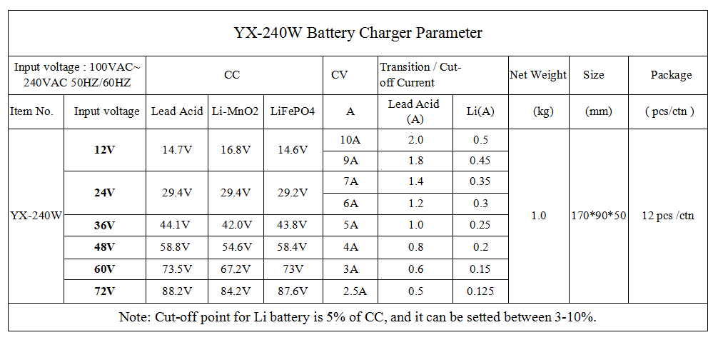 YX-240W charger parameter