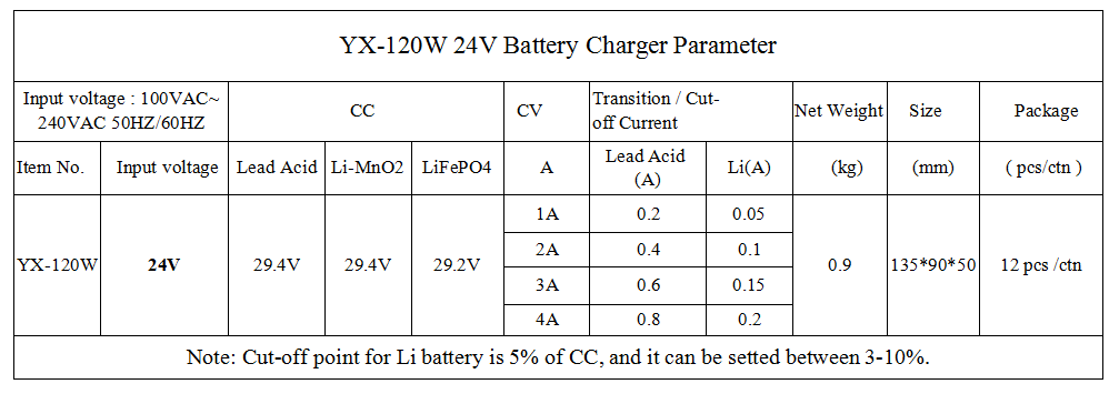 YX-120W-24V Charger Parameter