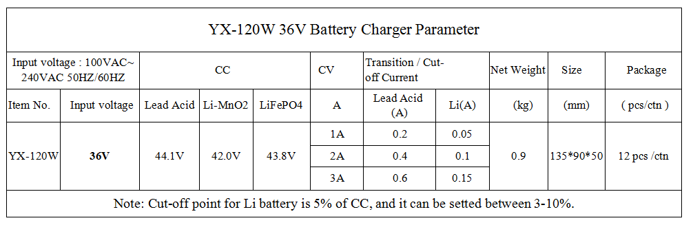 YX-120W-36V Charger Parameter