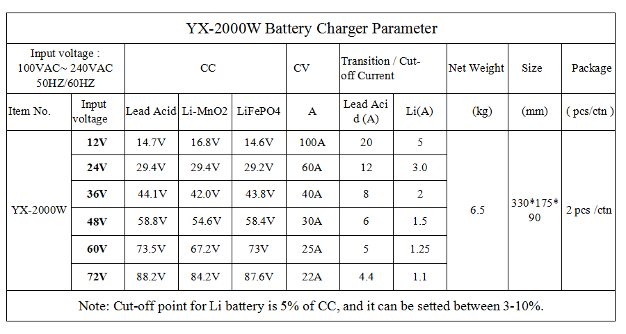 YX2000W Charger Parameter