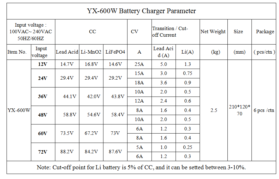 YX600W charger Parameter