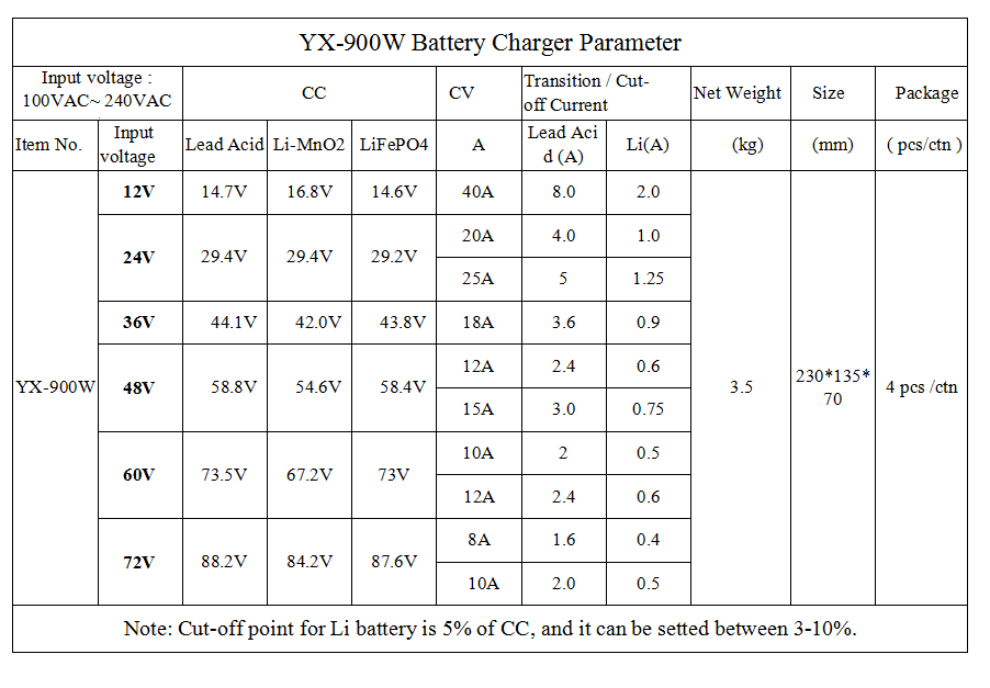 YX900W Charger parameter