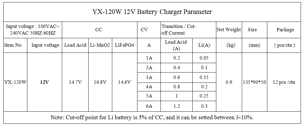 YX120W-12V Charger Parameter