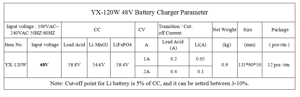 YX120W-48V Parameter
