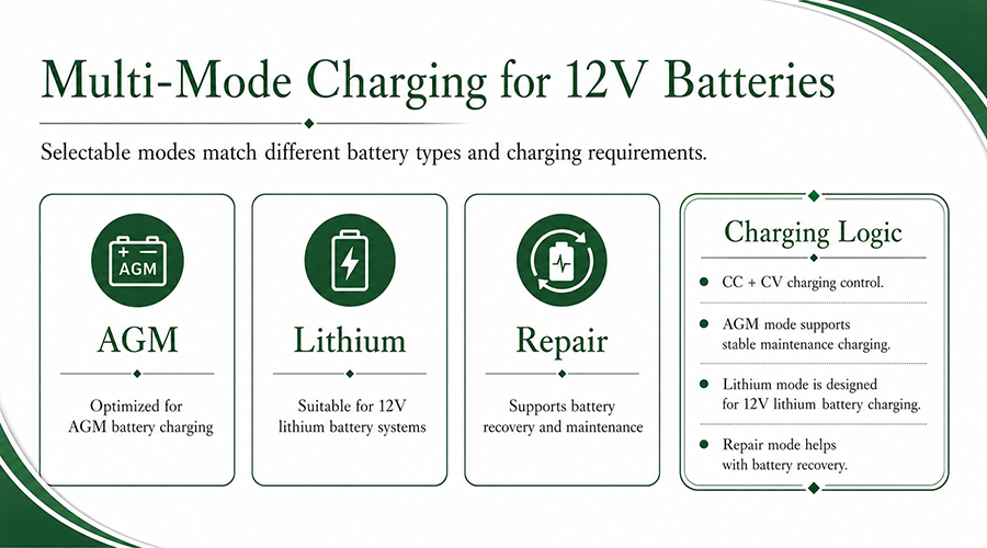 2 bank battery charger -3.png