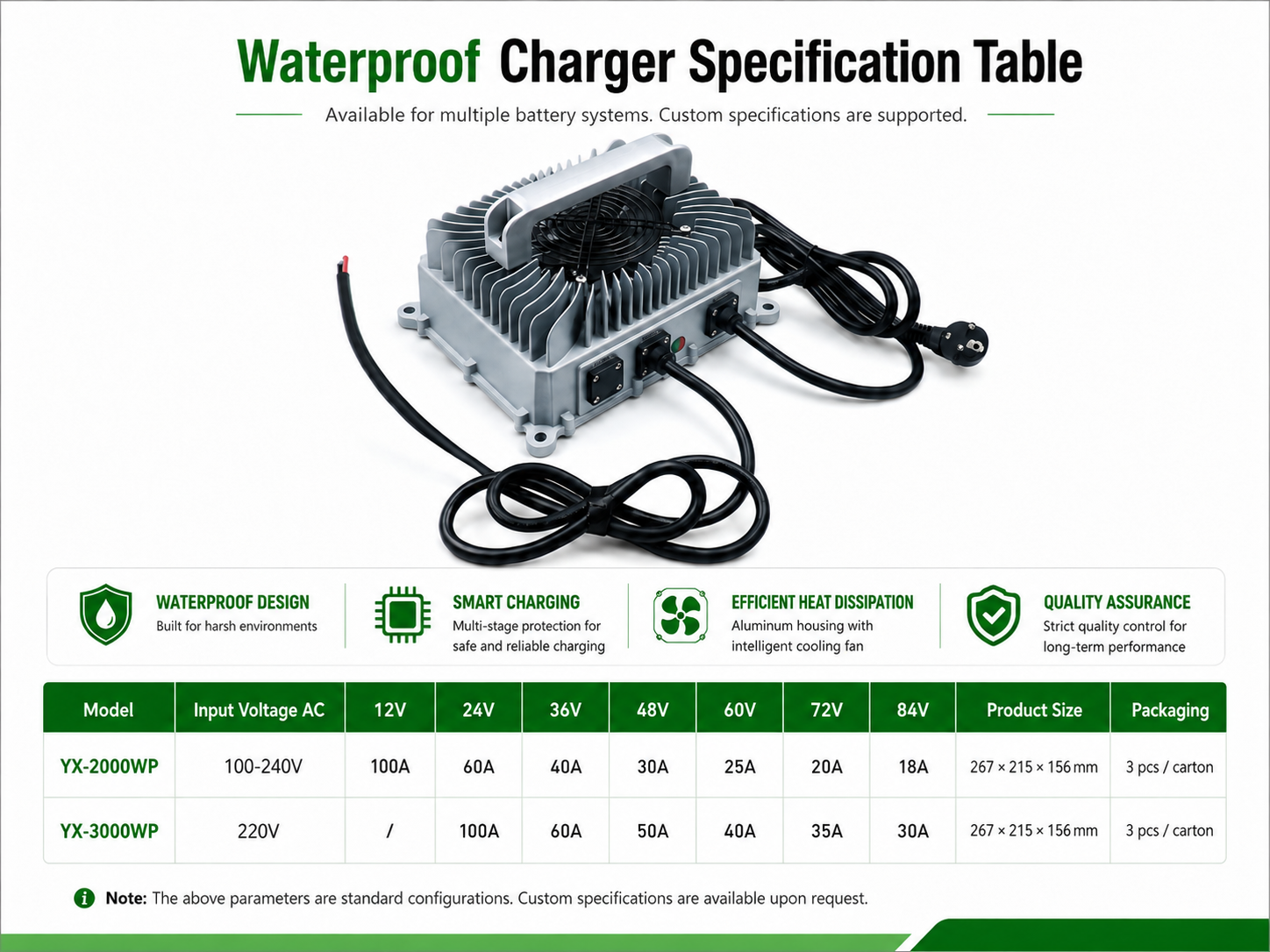 waterproof charger YX-2000WP 和YX-3000WP.png
