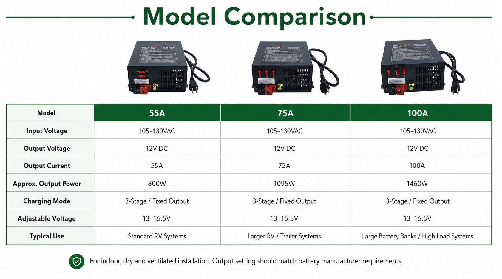 model comparision.png