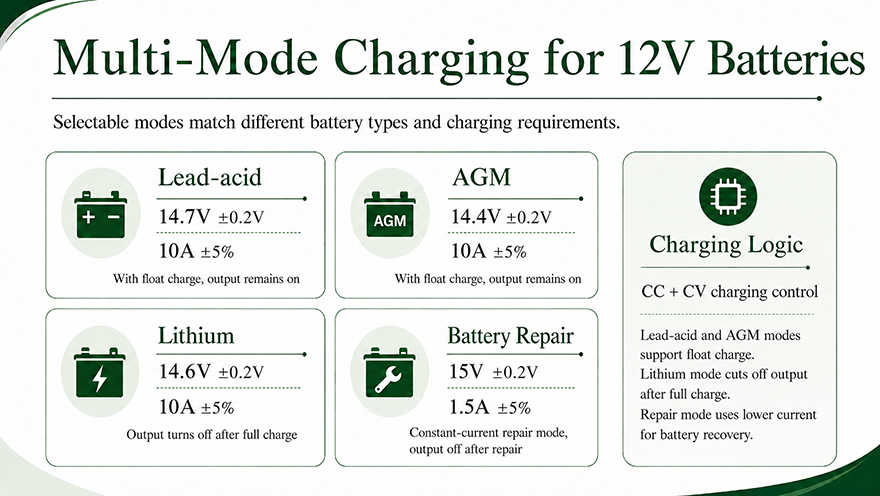 4 bank battery charger -2.png