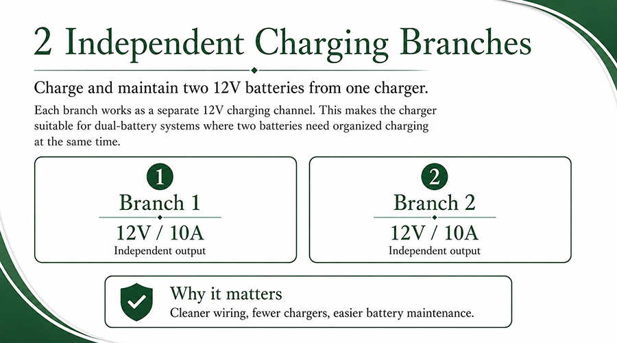 2 bank battery charger -2.png